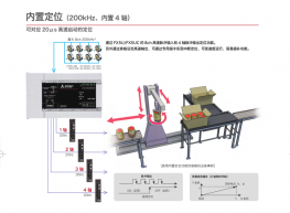 自動化在裝箱機(jī)上應(yīng)用